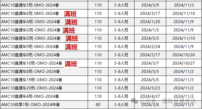 AMC数学竞赛