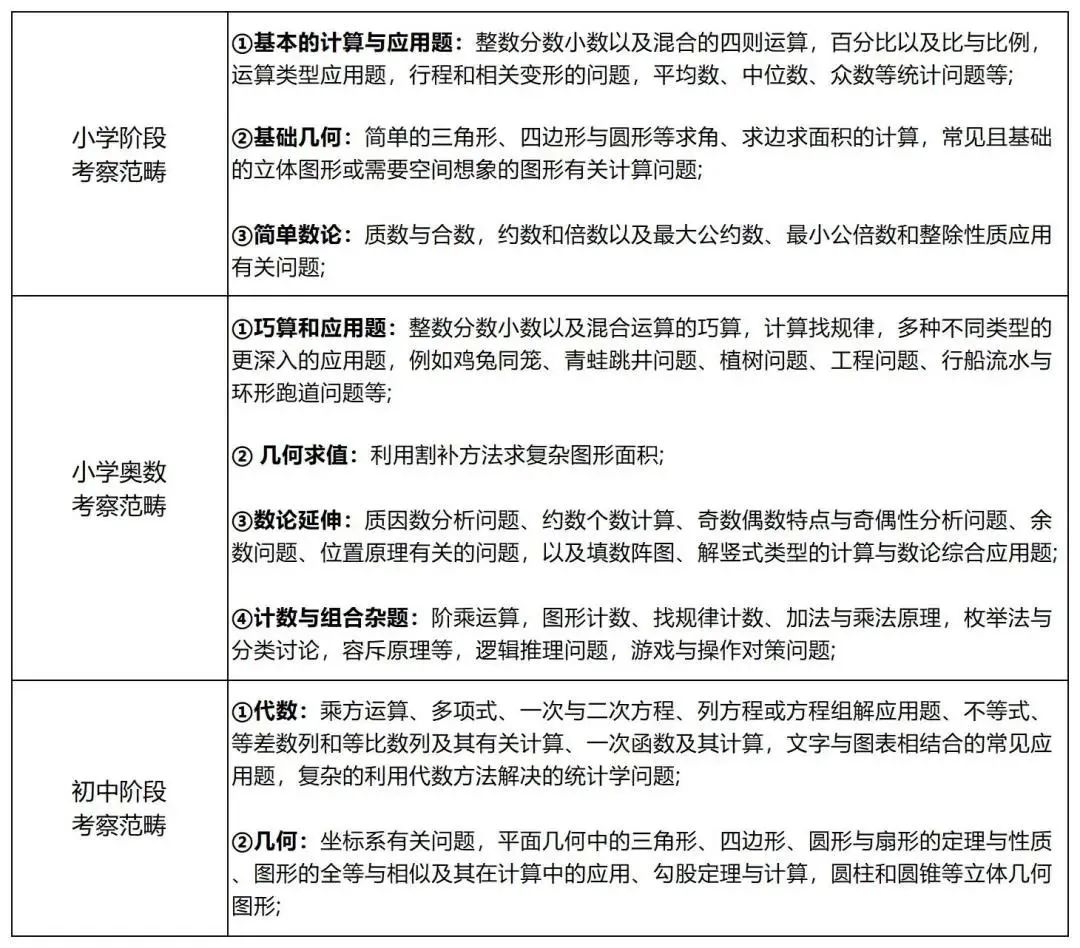 AMC8数学竞赛