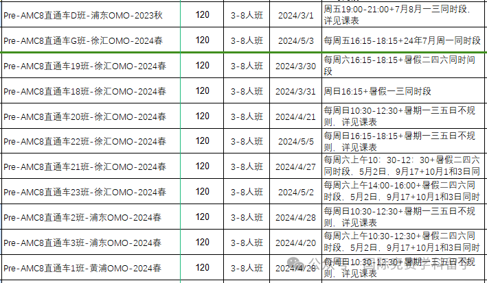 AMC8数学竞赛