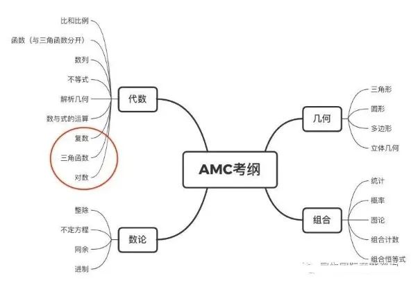 AMC10数学竞赛