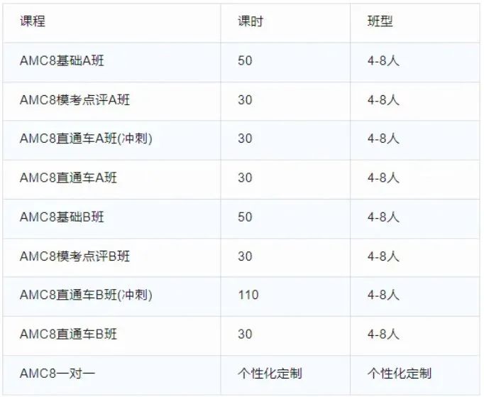 AMC8数学竞赛