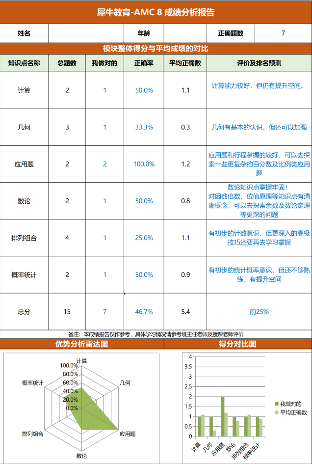 AMC8数学竞赛