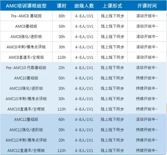 AMC10数学竞赛