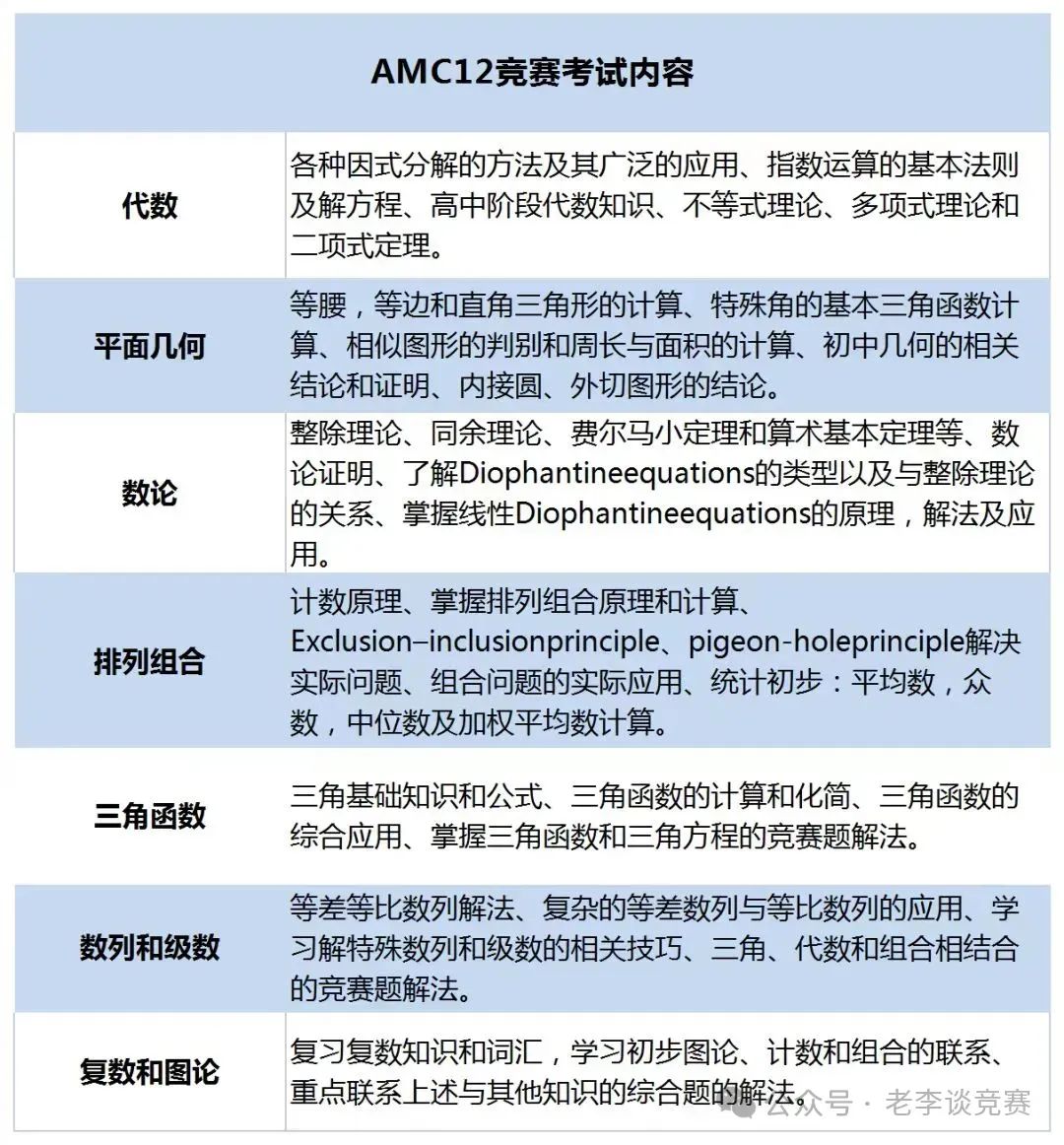 AMC12数学竞赛