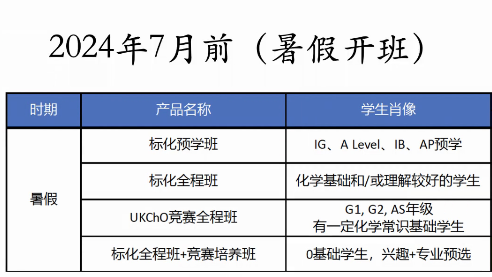 国际化学竞赛