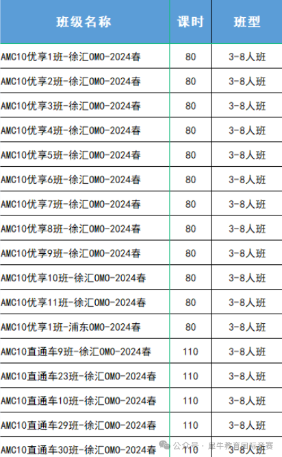 AMC10数学竞赛