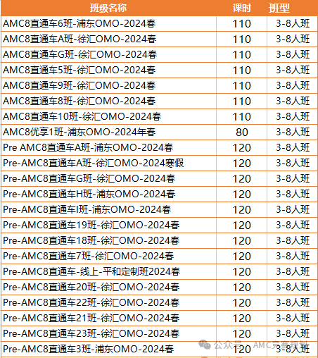 AMC8数学竞赛