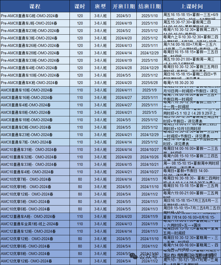 AMC8数学竞赛