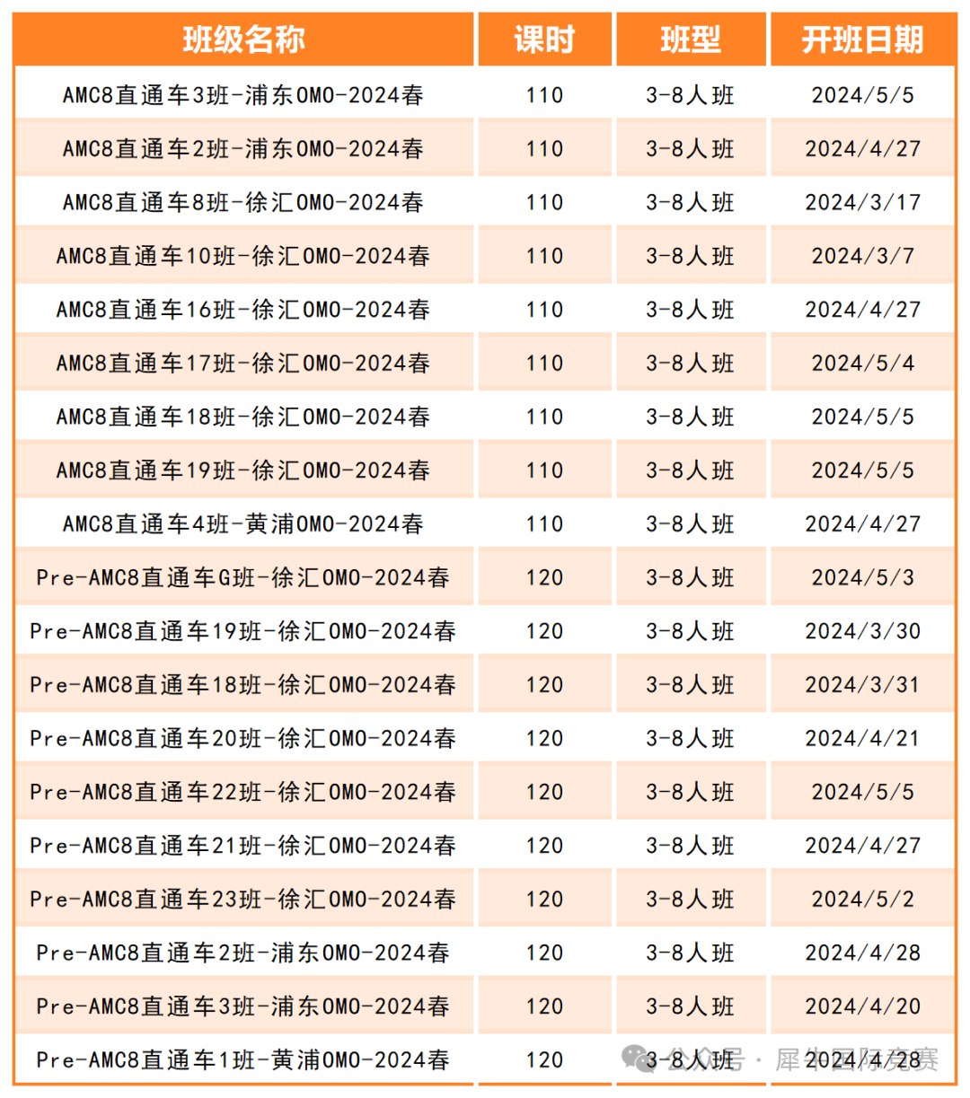 AMC8数学竞赛