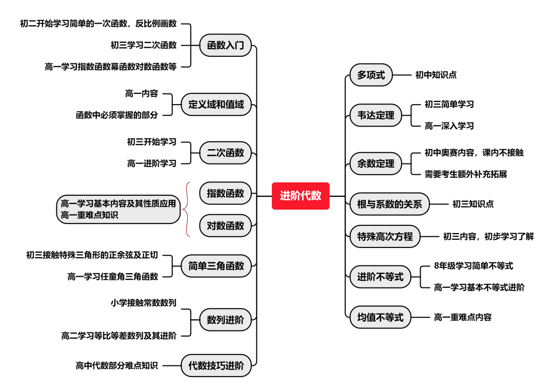 AMC10数学竞赛