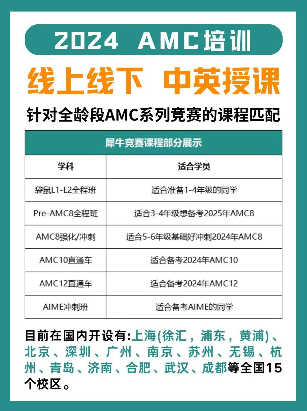 AMC10数学竞赛