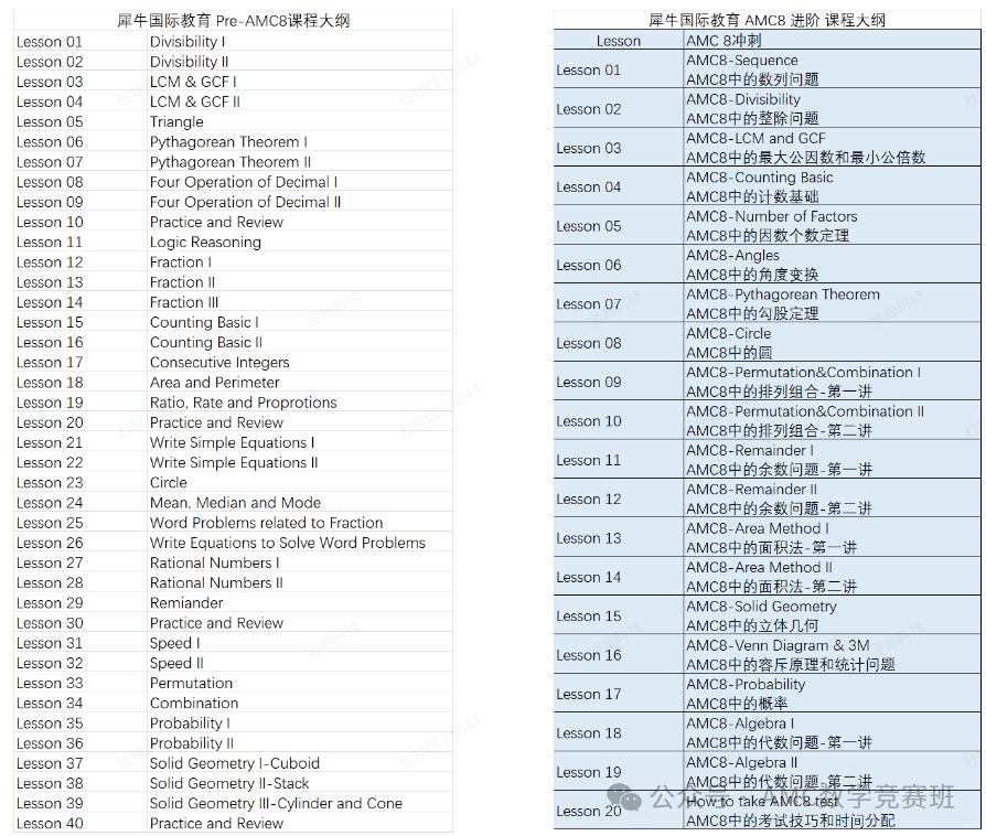 AMC8数学竞赛