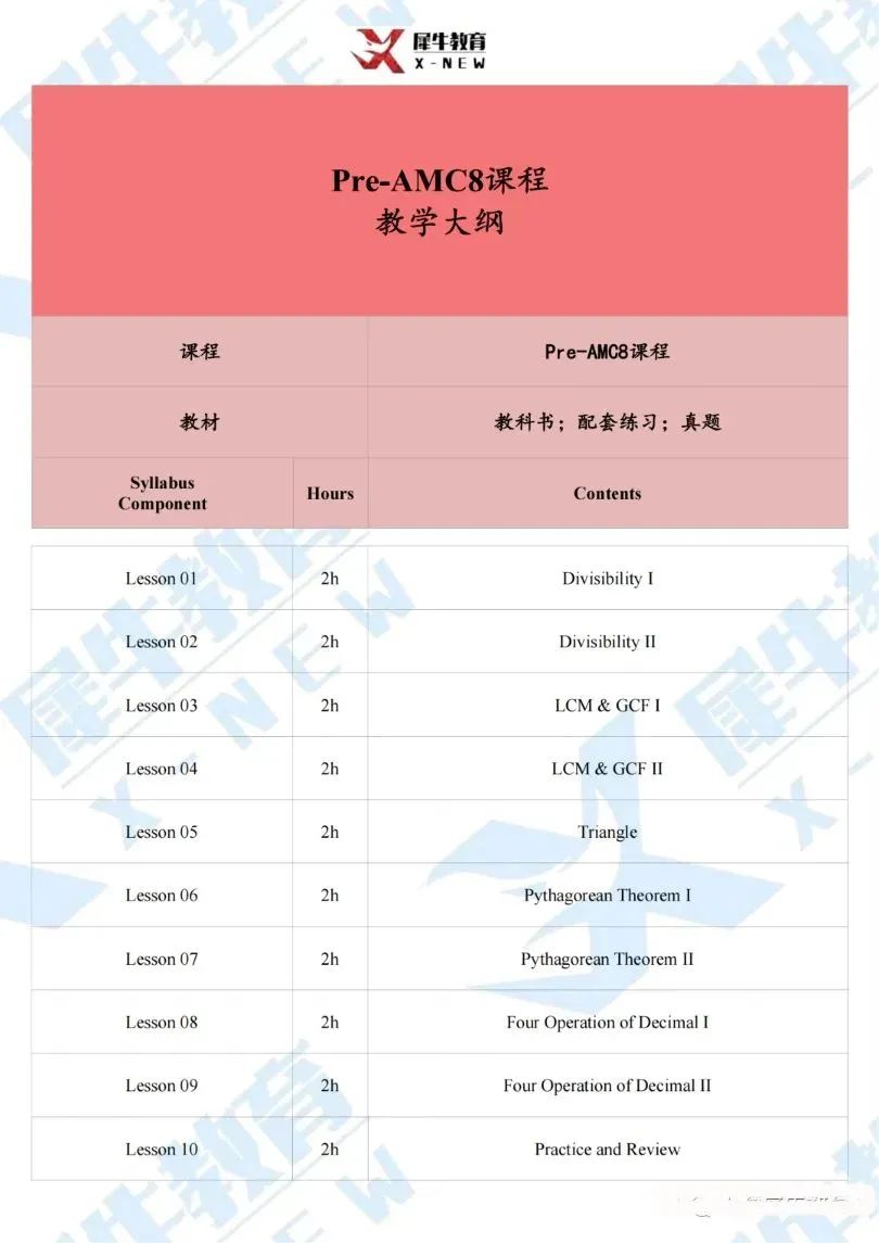 PreAMC8数学竞赛