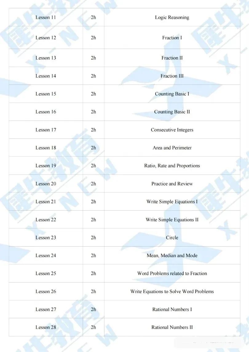 PreAMC8数学竞赛