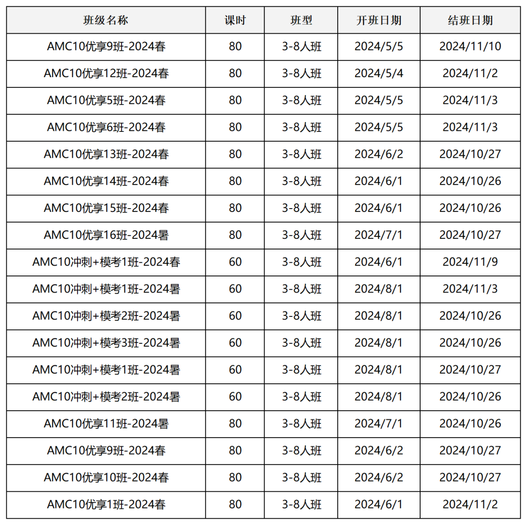 AMC10竞赛