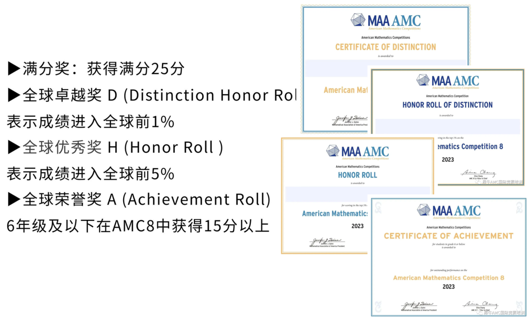 AMC8数学竞赛