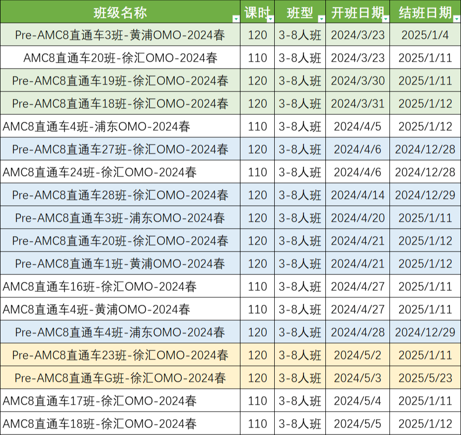 AMC8竞赛