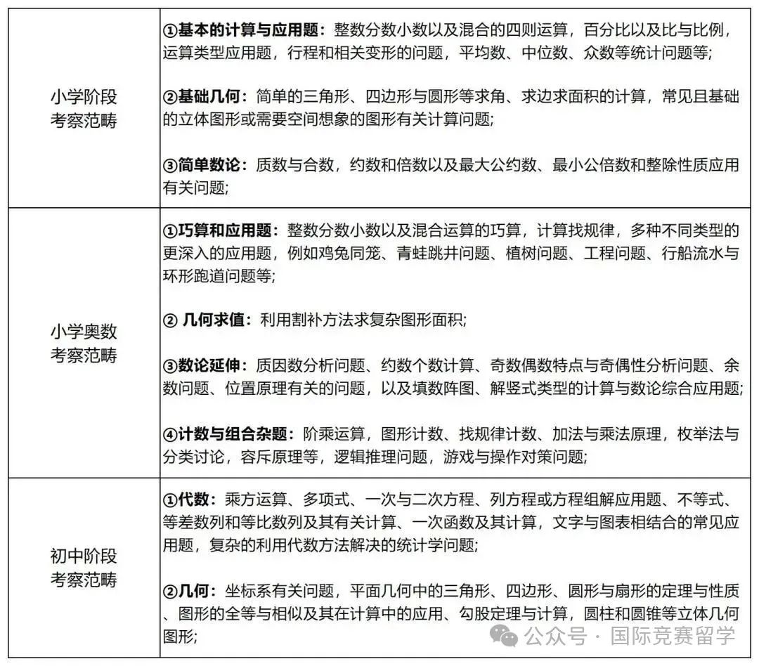 AMC8数学竞赛