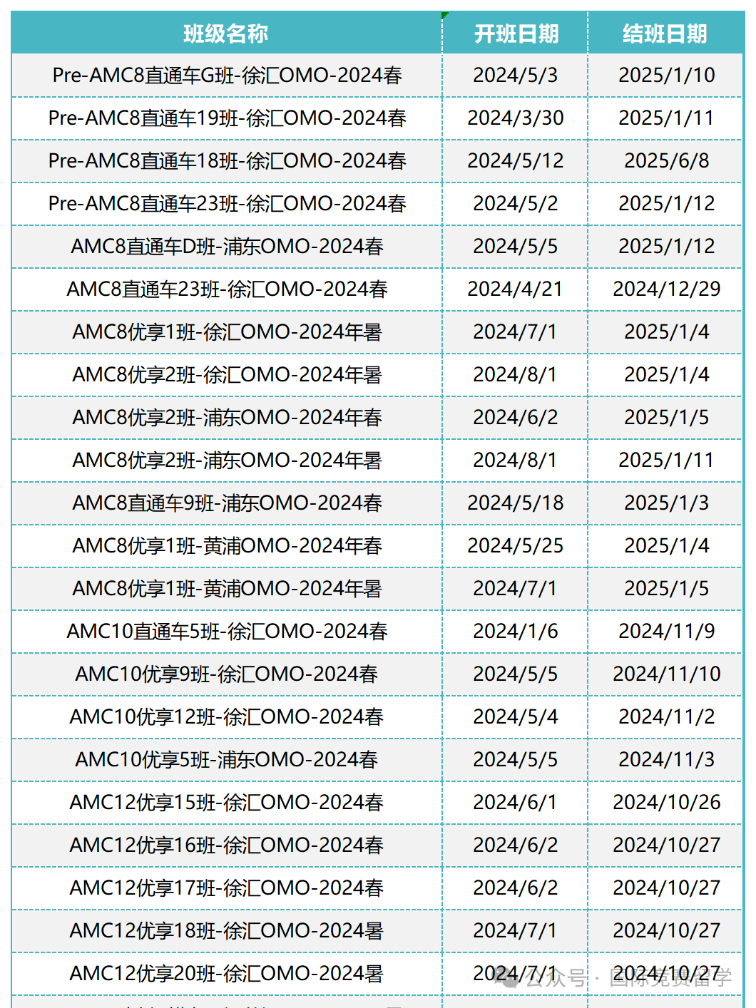 AMC8数学竞赛