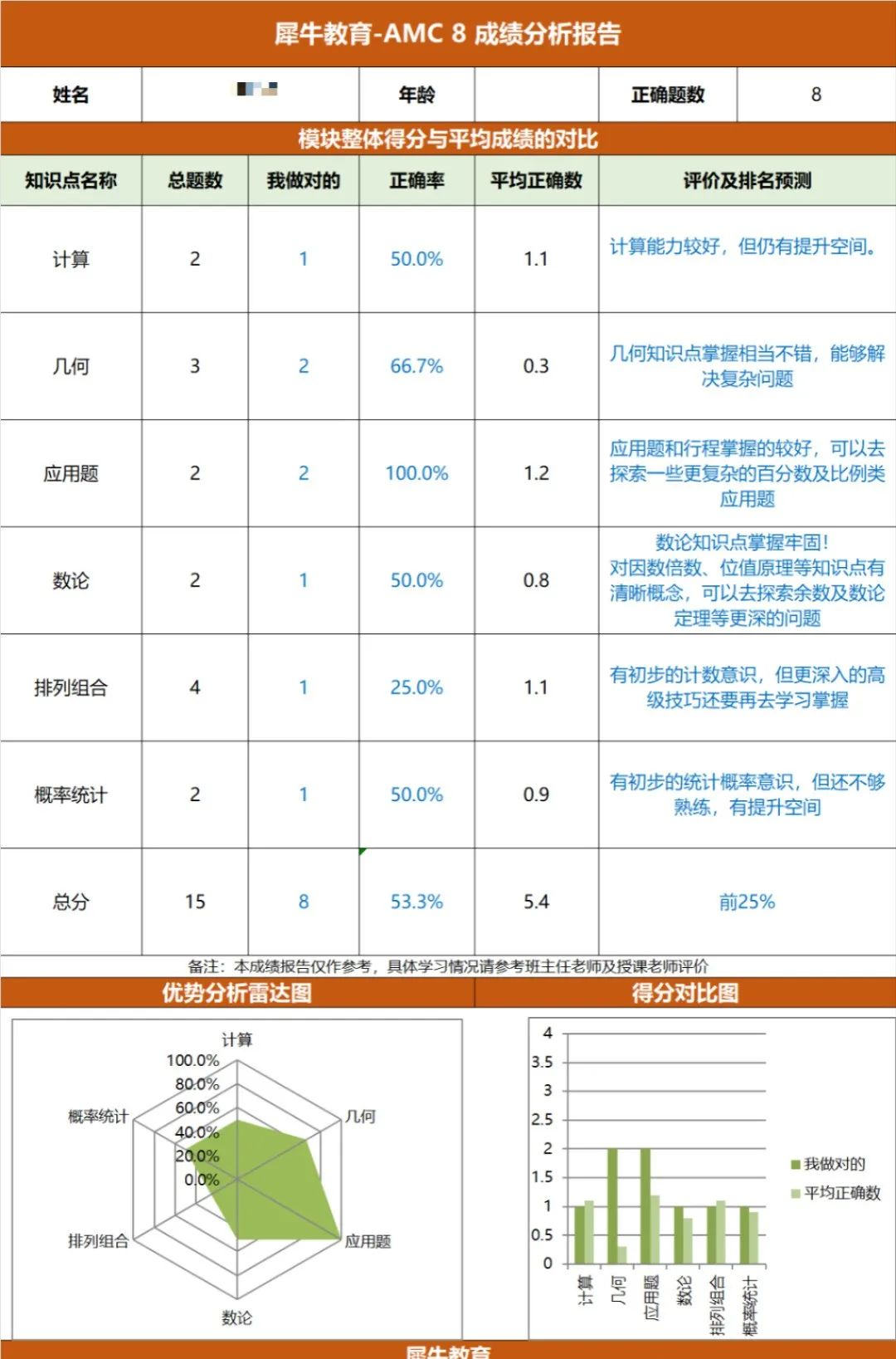 AMC8数学竞赛