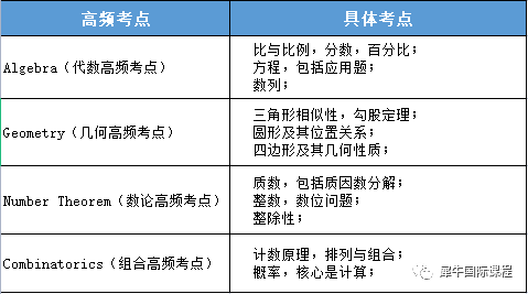 AMC8竞赛