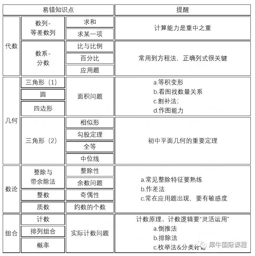 AMC8竞赛