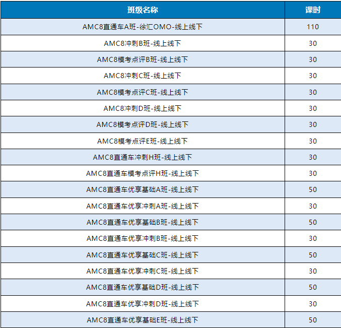 AMC8数学竞赛