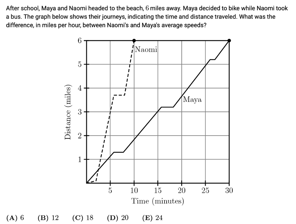 AMC8数学竞赛