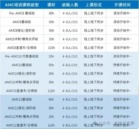 AMC10数学竞赛