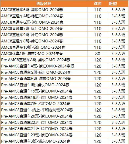 AMC8数学竞赛