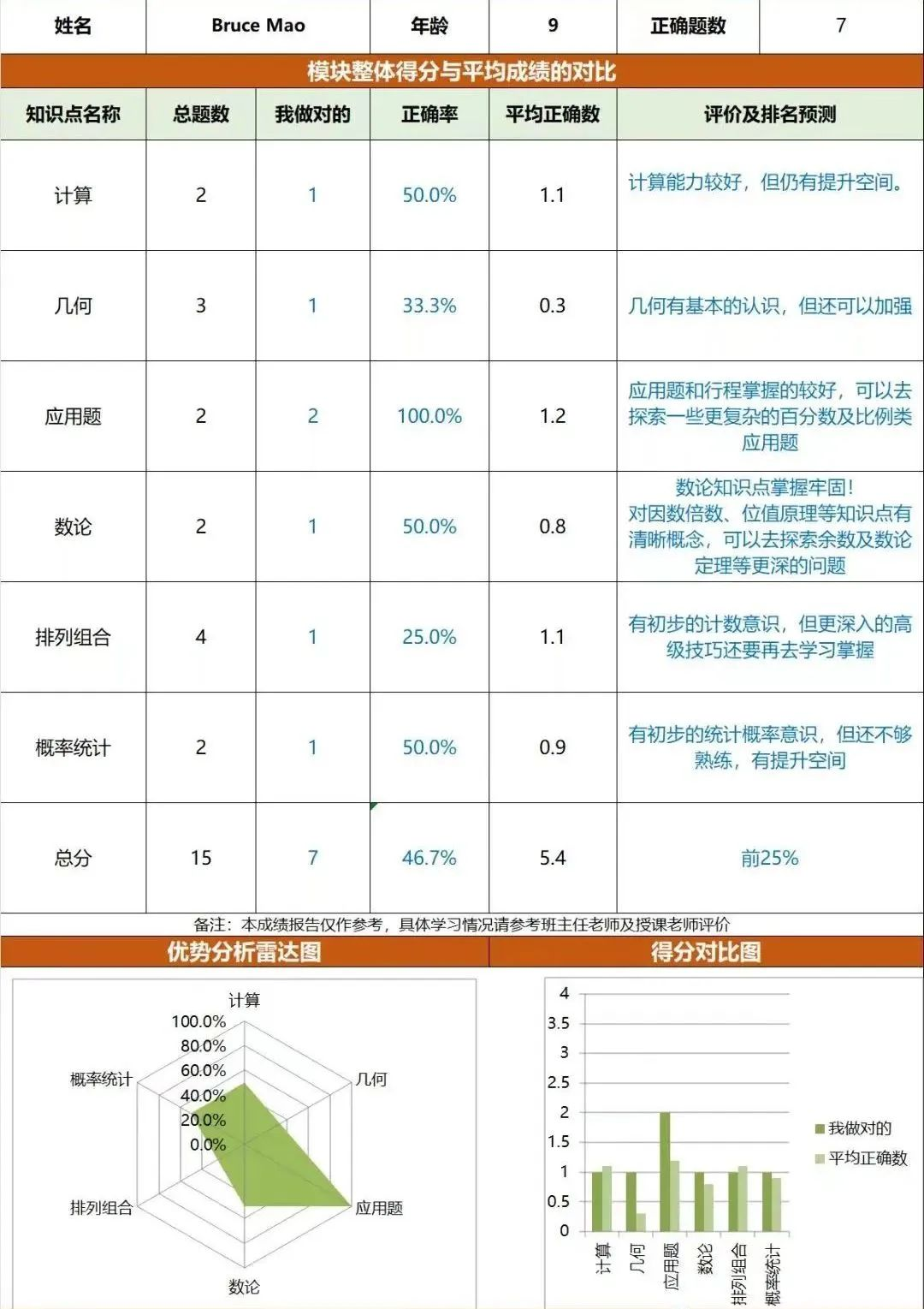 AMC8数学竞赛