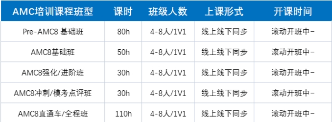 AMC8数学竞赛