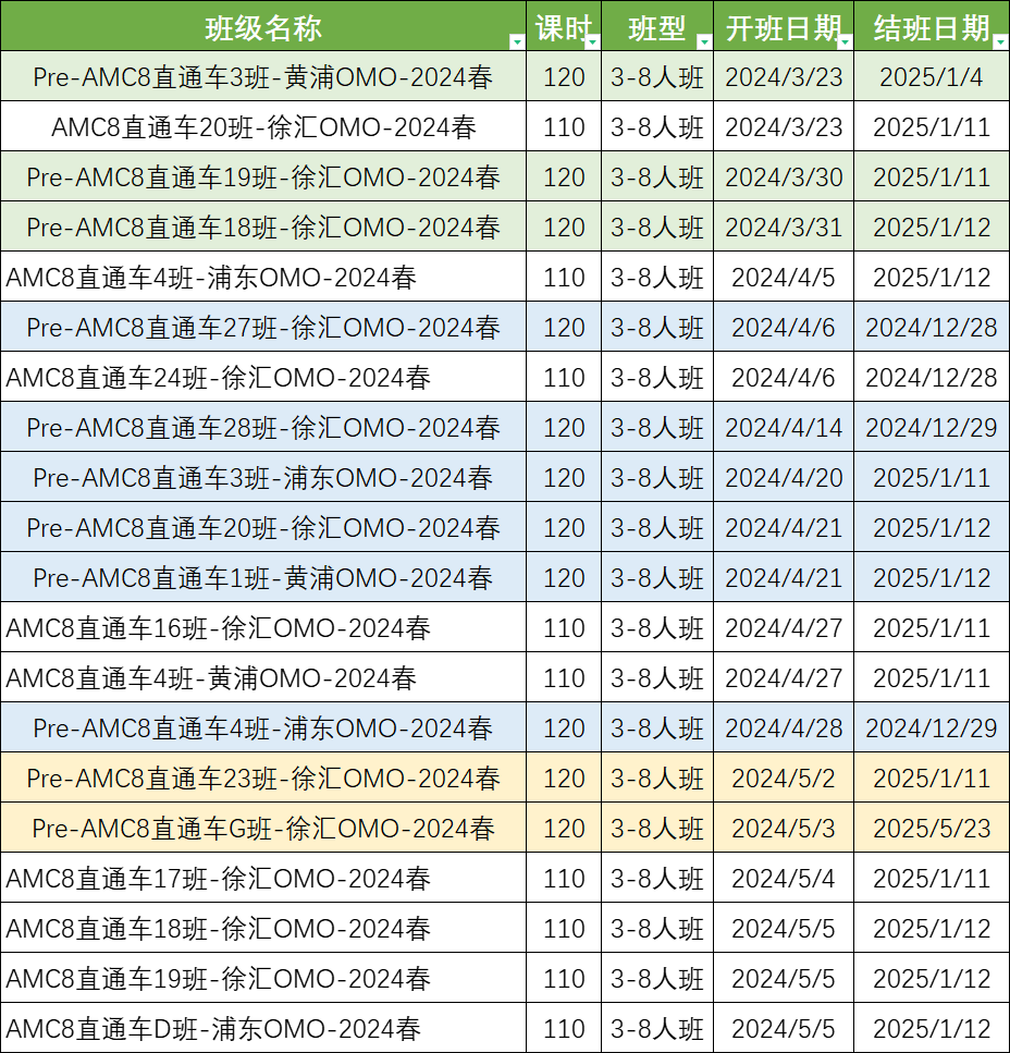 AMC8数学竞赛