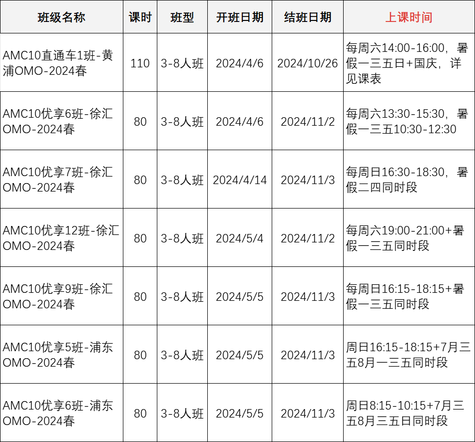 AMC10数学竞赛