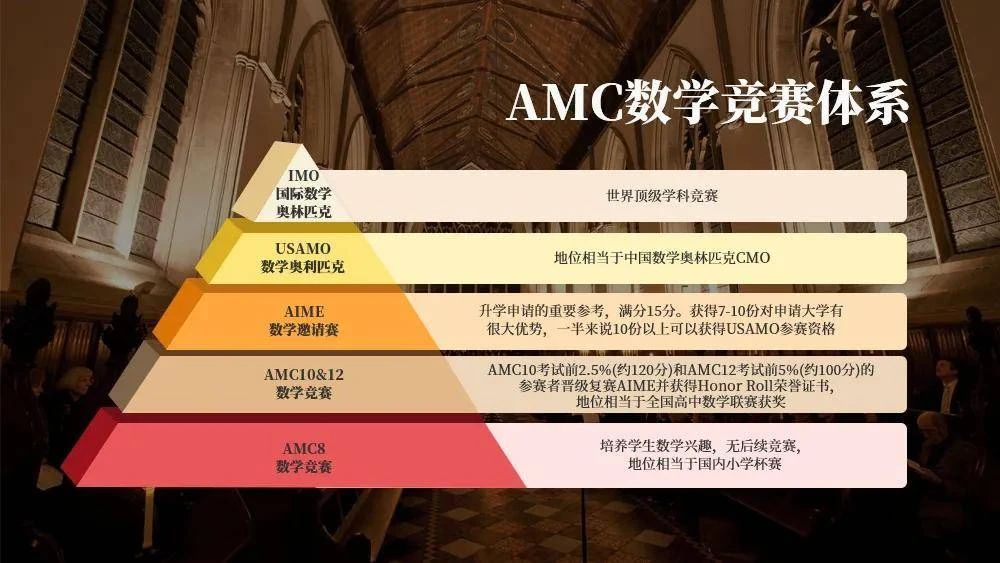 AMC8竞赛