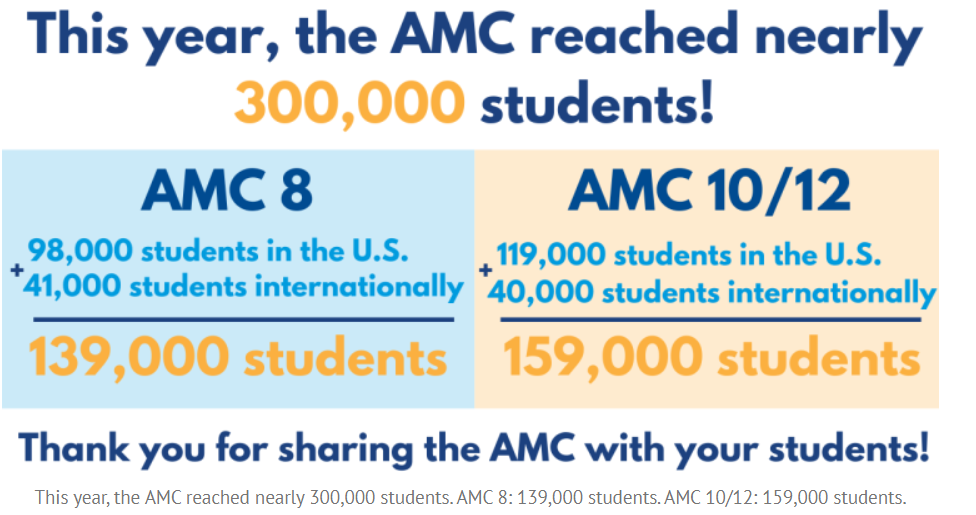 AMC12数学竞赛