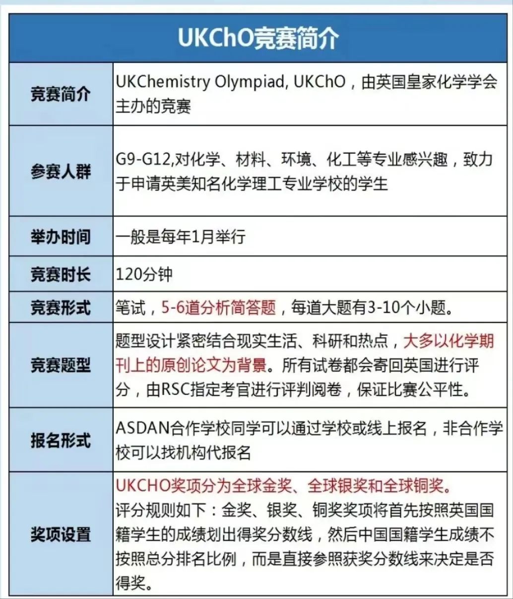 UKChO和CCC化学竞赛