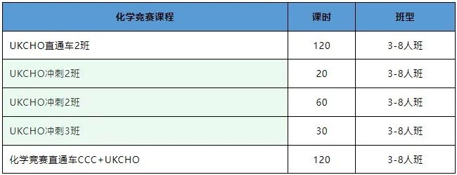 UKChO和CCC化学竞赛