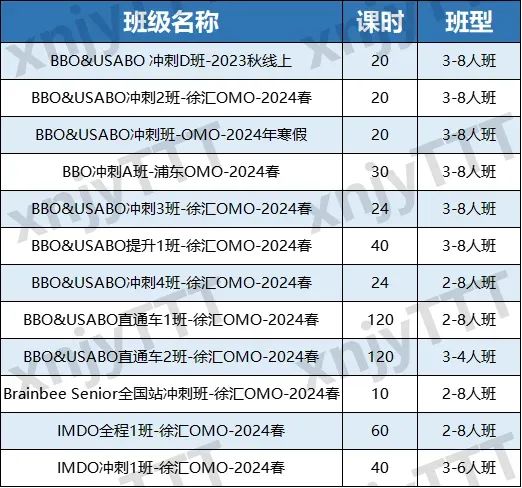 国际生物竞赛