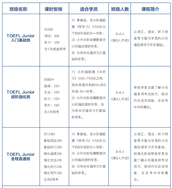 小托福考试