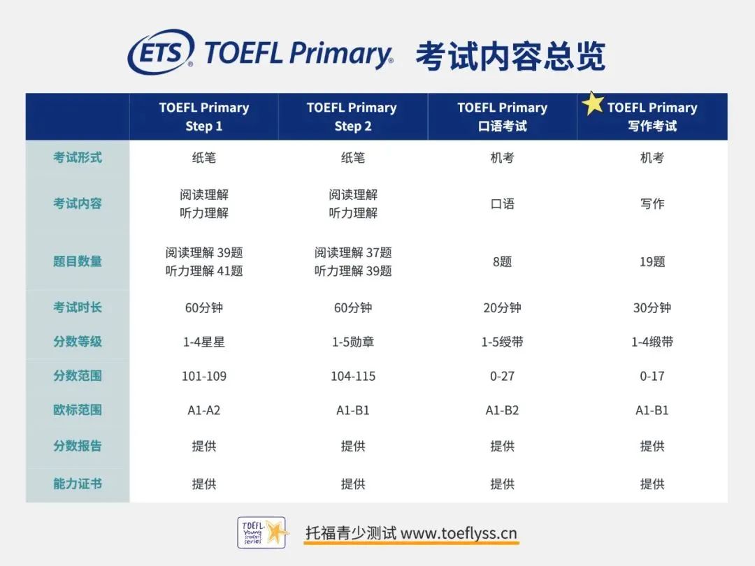 小托福