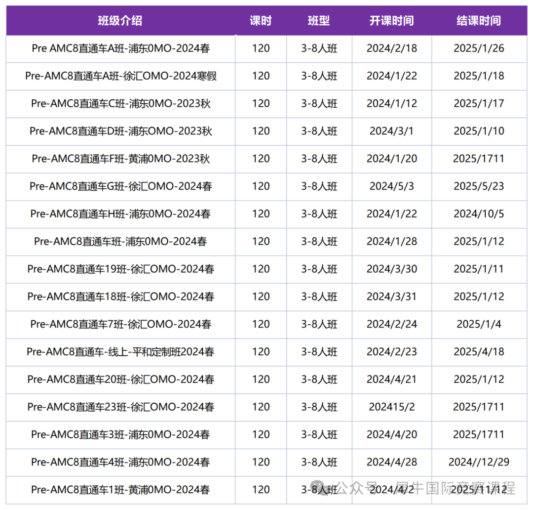 AMC8数学竞赛