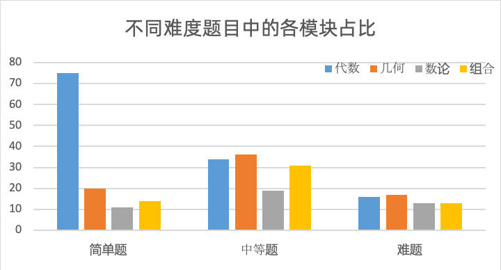 AMC10数学竞赛