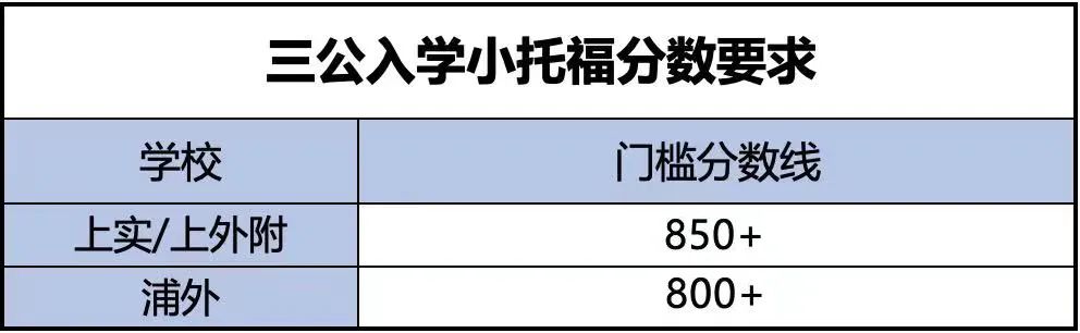 小托福