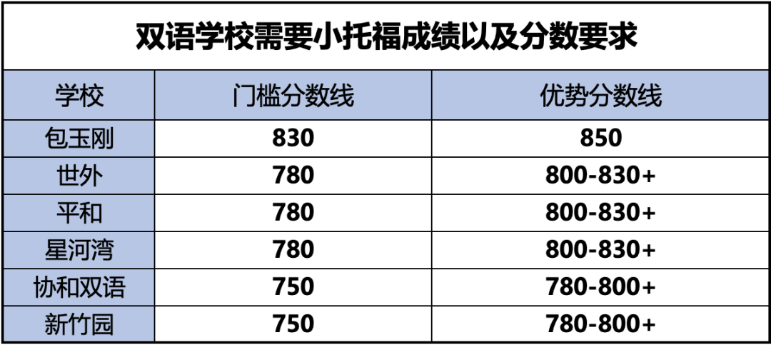 小托福