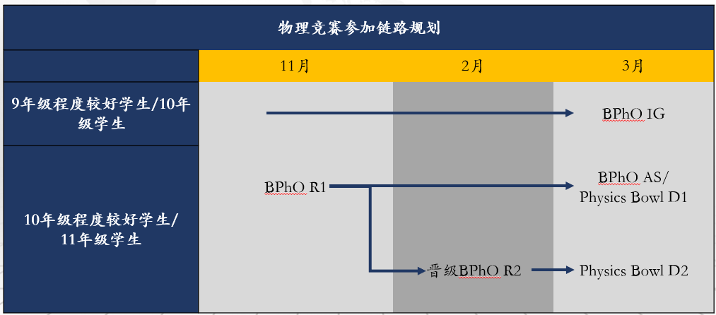 BPhO竞赛