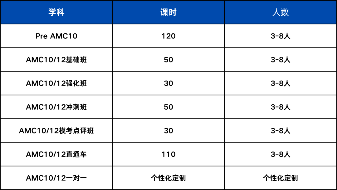 AMC10数学竞赛