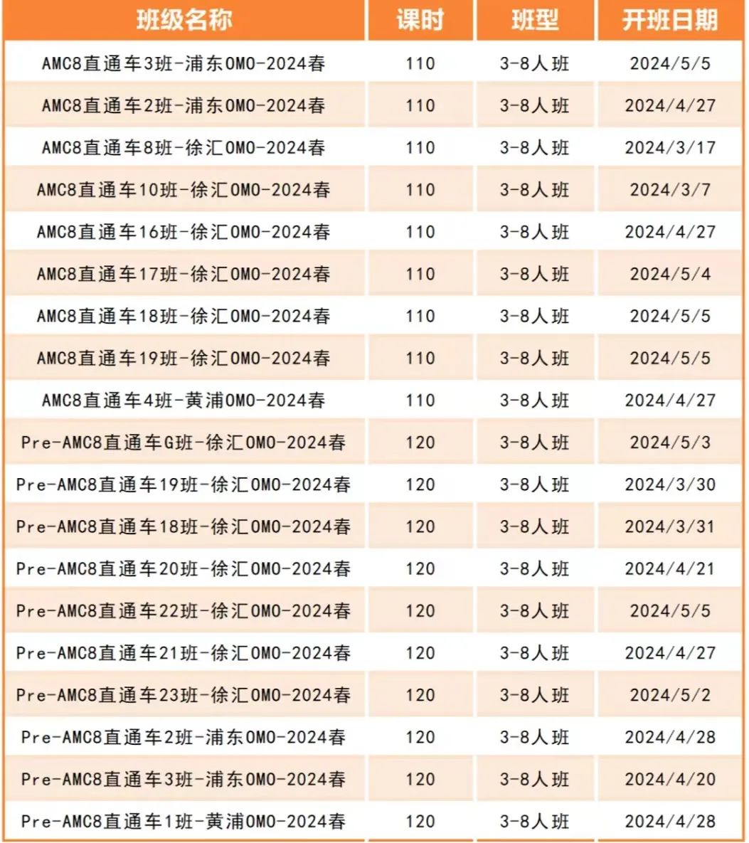 AMC8数学竞赛