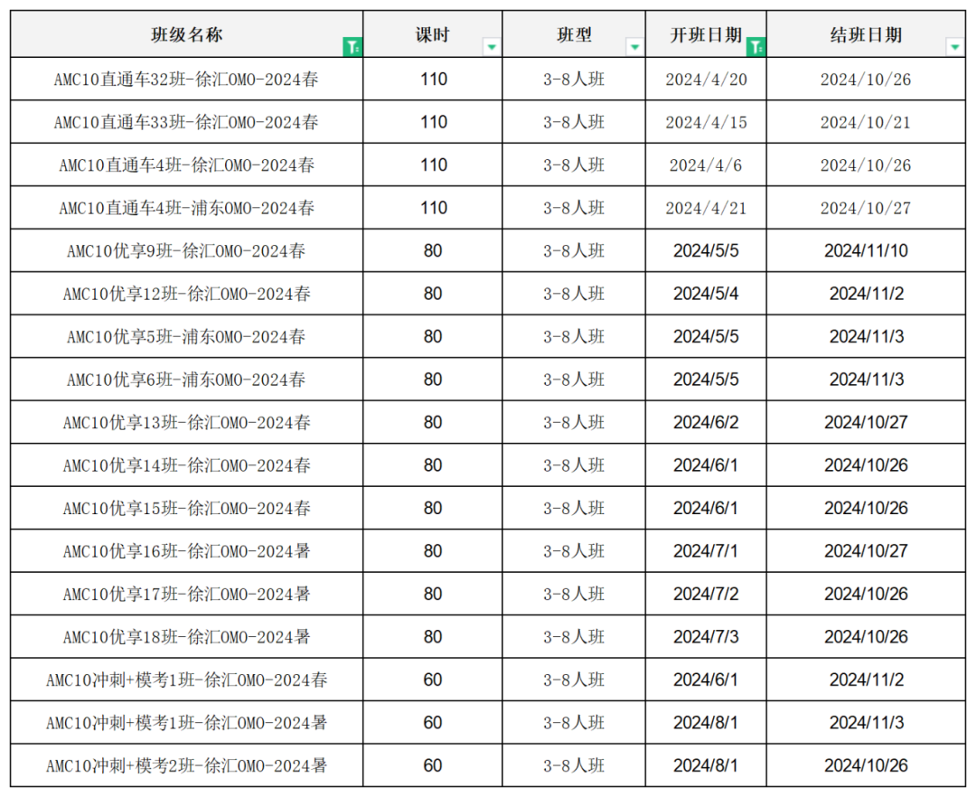 AMC10数学竞赛