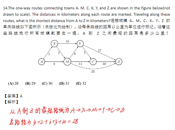 AMC8数学竞赛